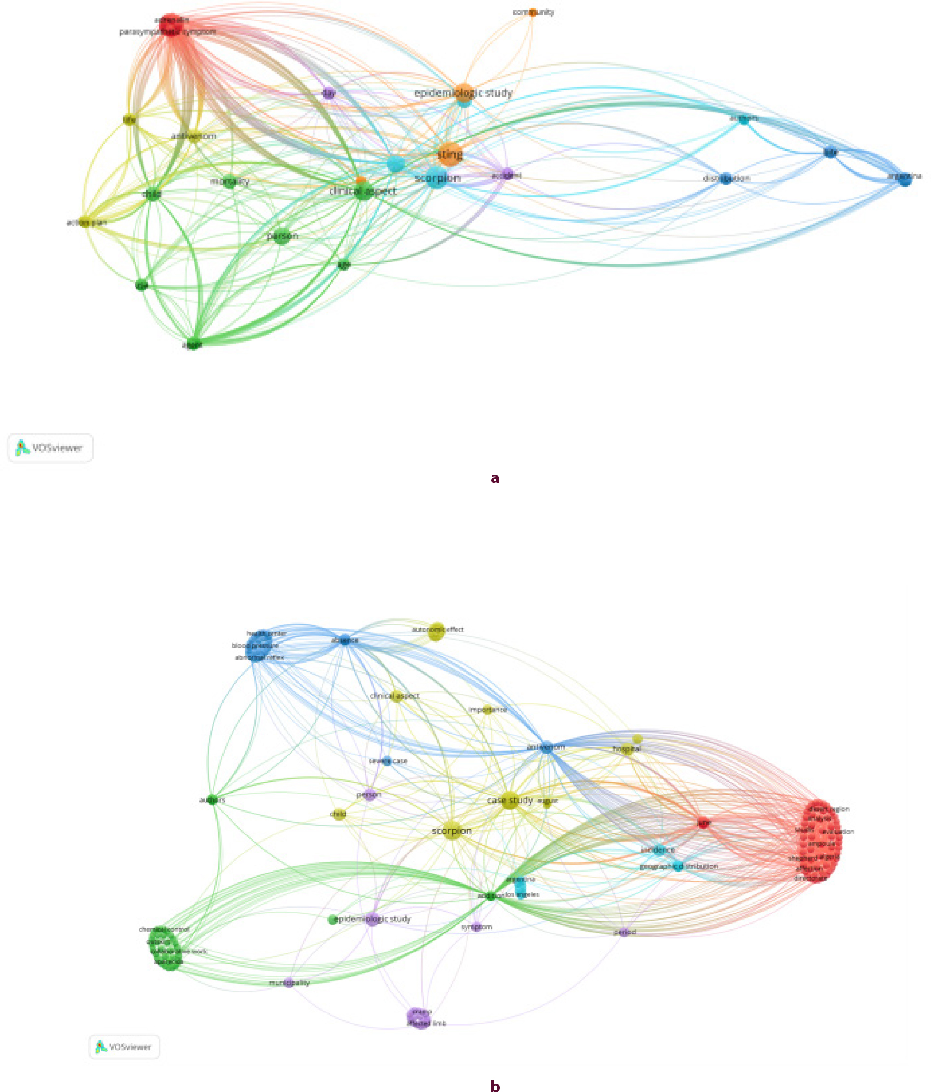 Co-occurrence network of words presented in titles, abstracts and keywords of published and selected articles, for each decade of the bibliometric review study on the Epidemiology of Scorpionism, from 1980 to 2022. The image refers to: (a ) 1980s-1989, (b) 1990s-1999, (c) 2000s-2009, (d) 2010s-2019 and (e) 2020s-2022.