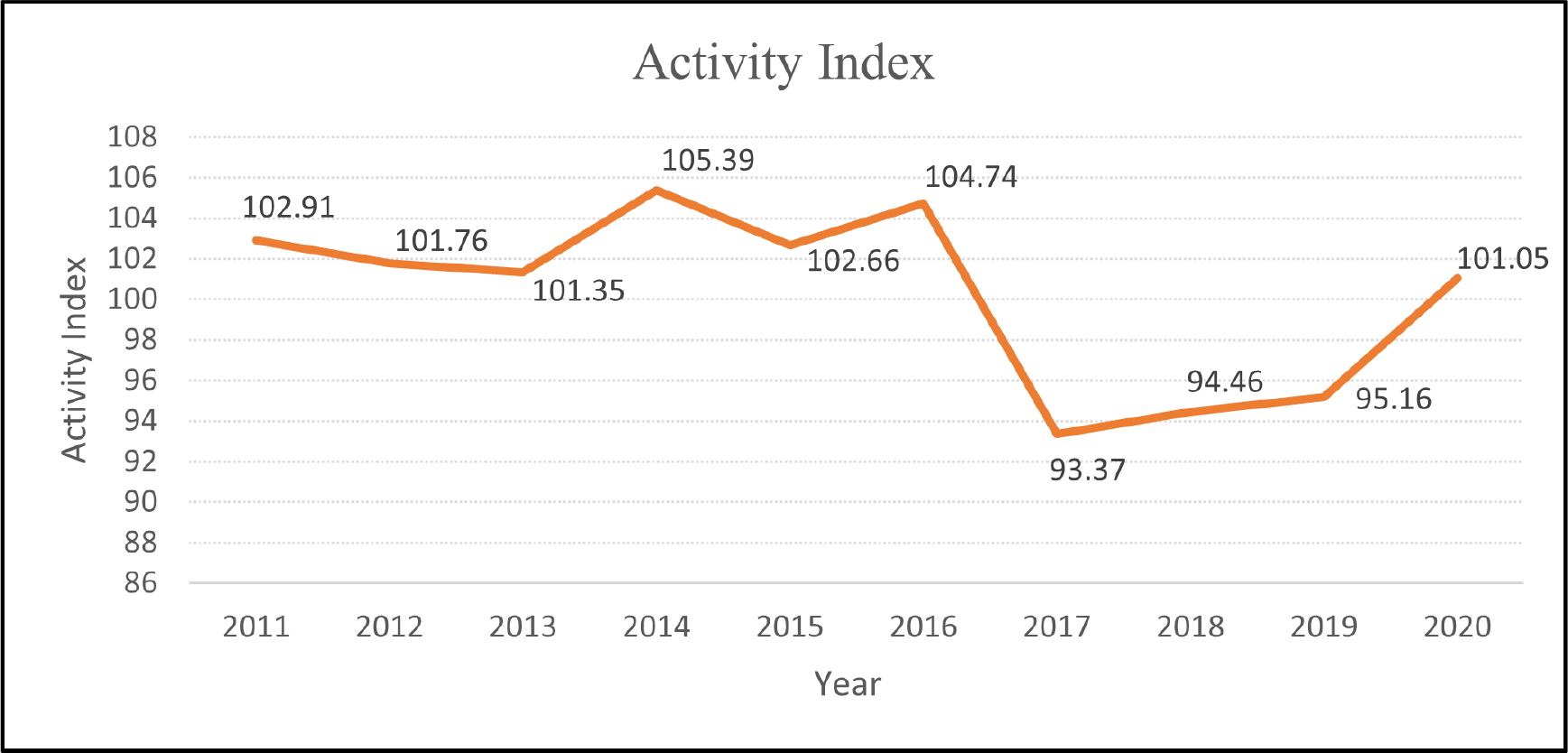 Scientometric Mapping of Pharmaceutical Science Research in India during 2011-2020