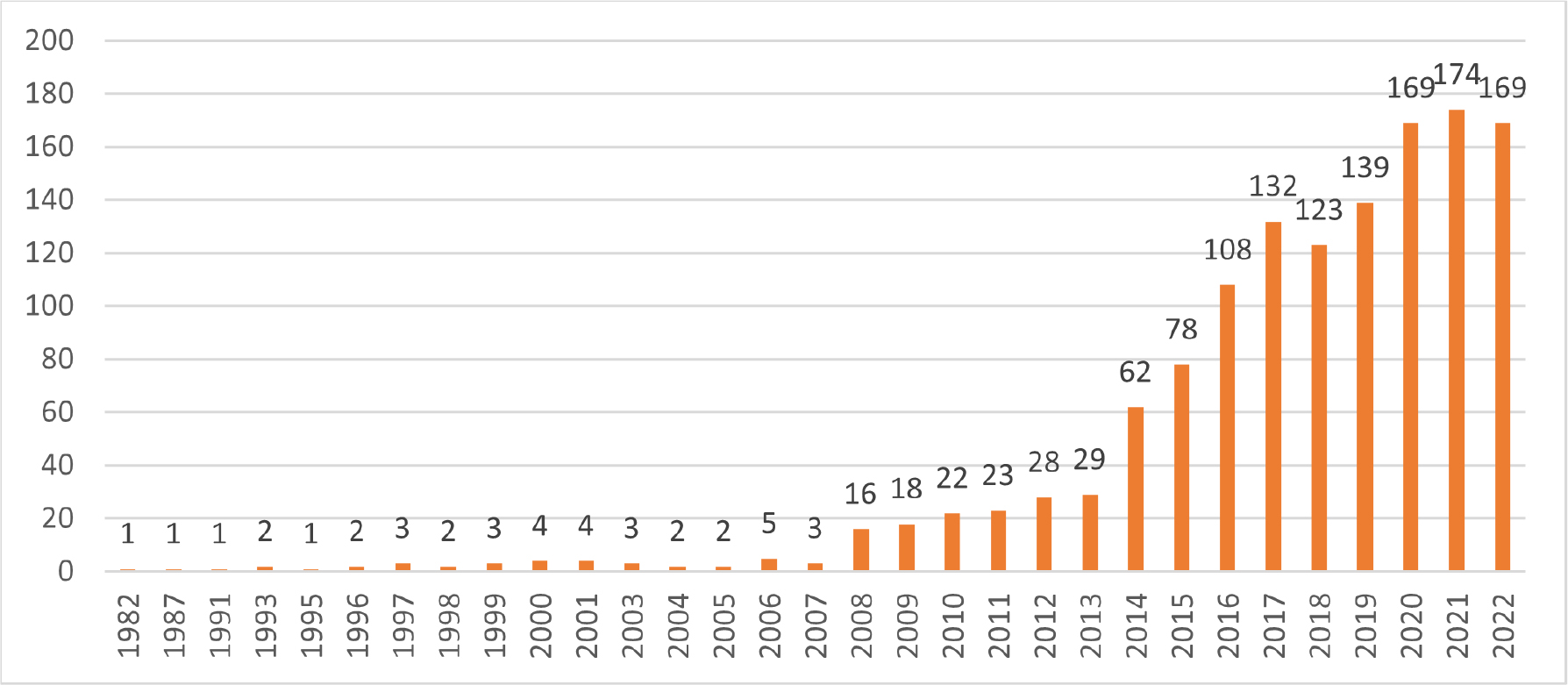 Intellectual Structure of Islamic Capital Market Studies: A Bibliometric Approach