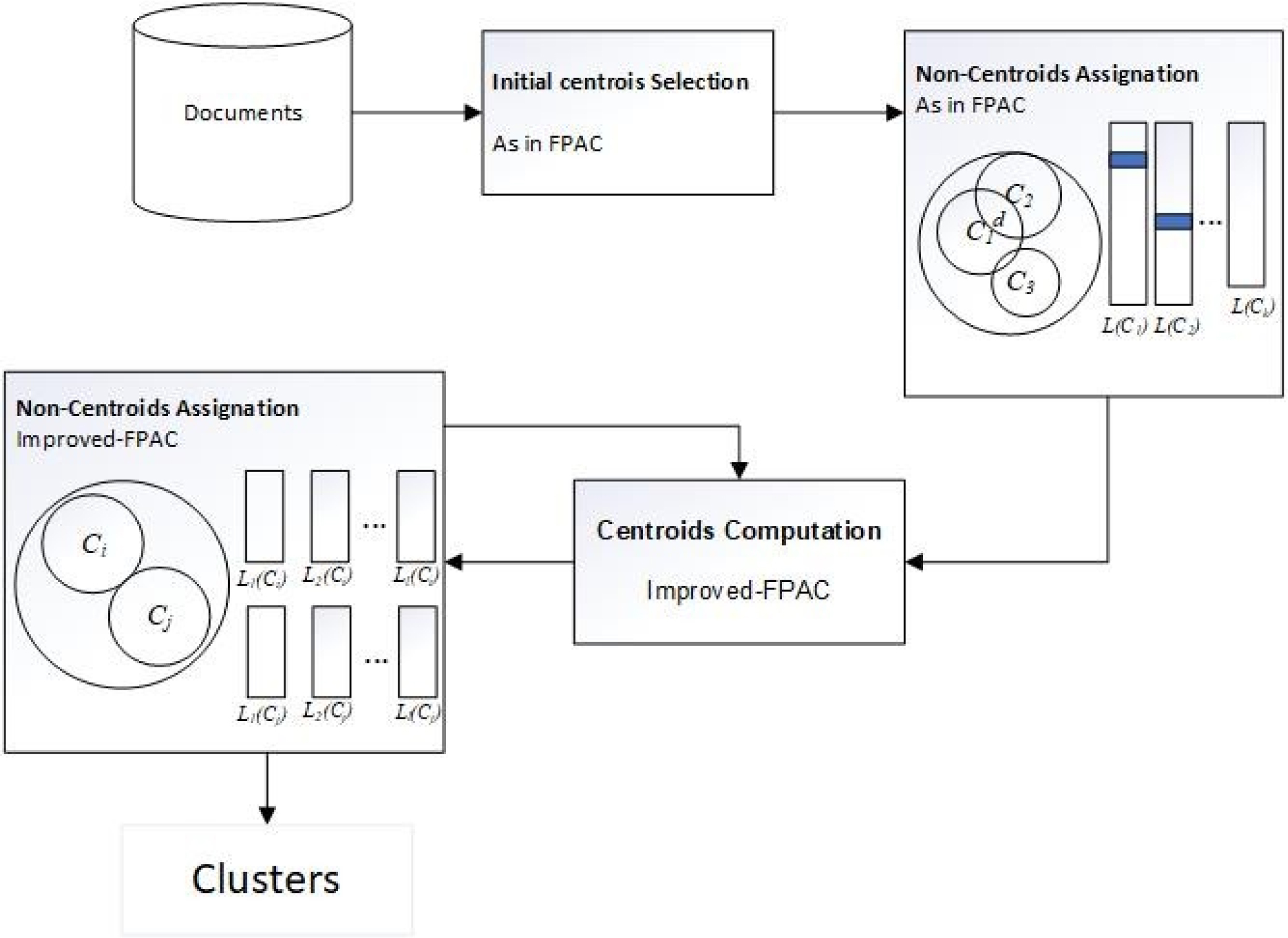 Corpus Characteristics-Based Method to Centroids Number Determination for Clustering Text Documents