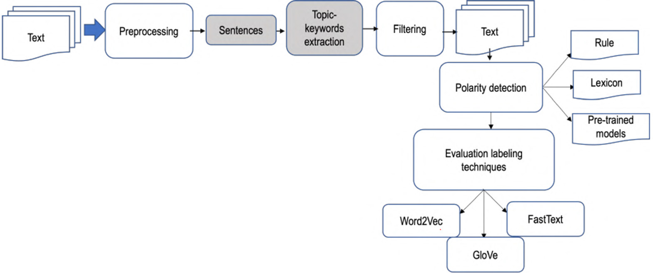 Decoding Economic Insights: The Analytical Power of News Content