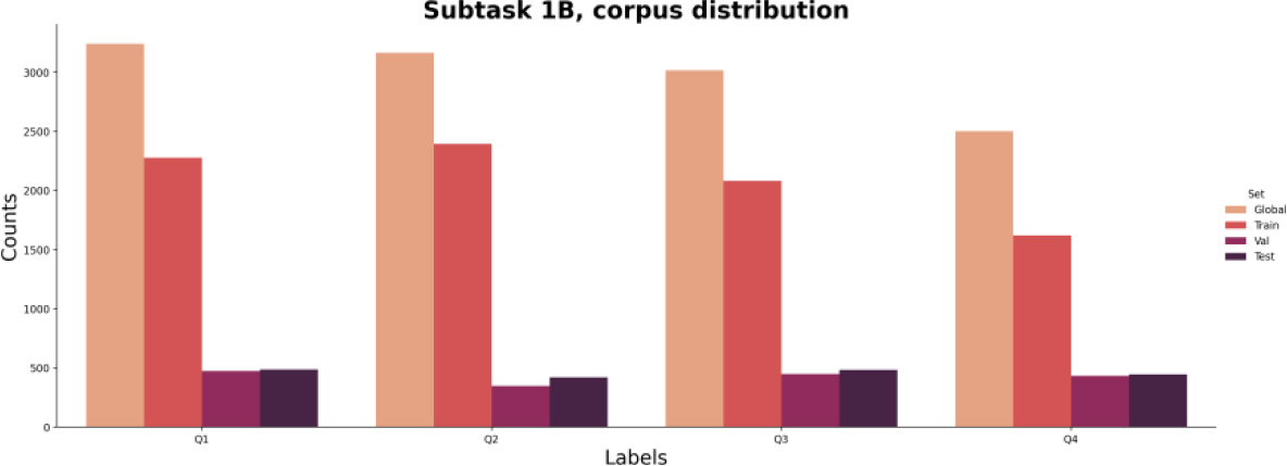 Quartile Prediction and Journal Recommendation Using Deep Learning Models for Artificial Intelligence Articles