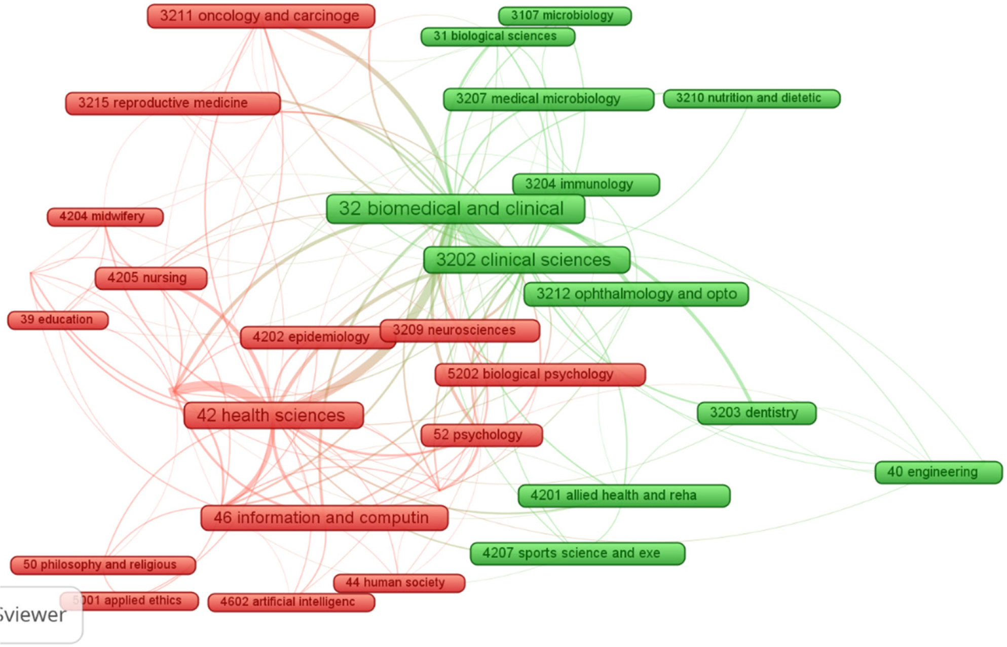 Large Language Models in Biomedicine and Health: A Holistic Evaluation of the Effectiveness, Reliability and Ethics using Altmetrics