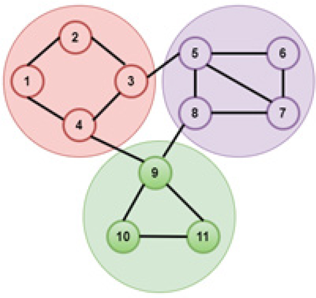 Evaluating Community Detection Algorithms: A Focus on Effectiveness and Efficiency
