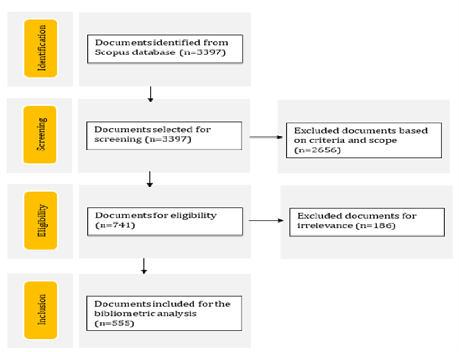 Identifying Gaps and Contributions of Project-Based Learning in Vocational Education and STEM Fields: A Comprehensive Bibliometric Analysis