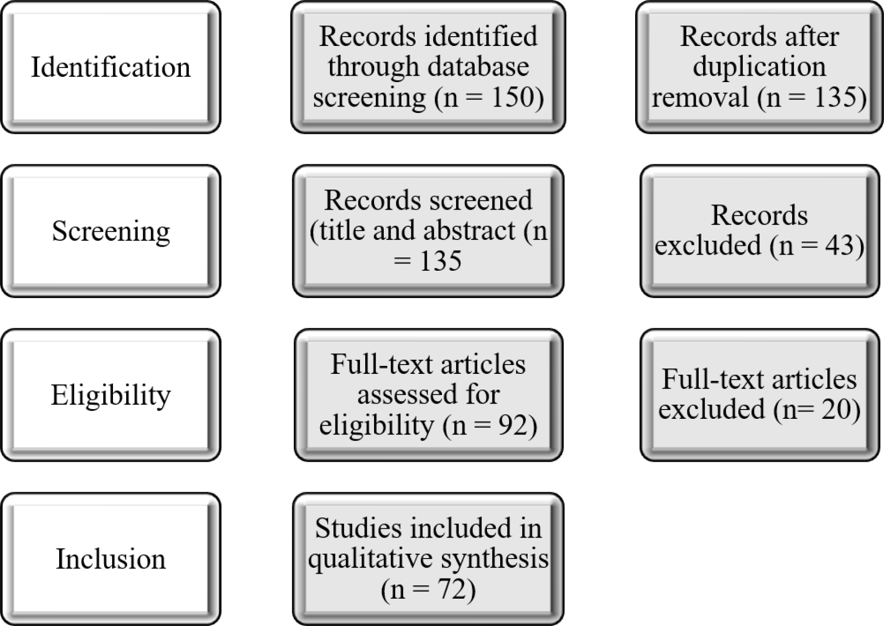 High Costs, Long Waits, and Ethical Dilemmas: A Review of Challenges in Academic Publishing