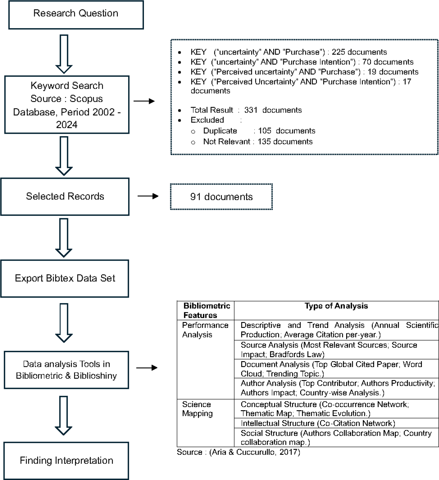 Perceived Uncertainty and its Connection to Purchase Intention: Mapping Research Perceived Uncertainty and its Connection to Purchase Intention: Mapping Research