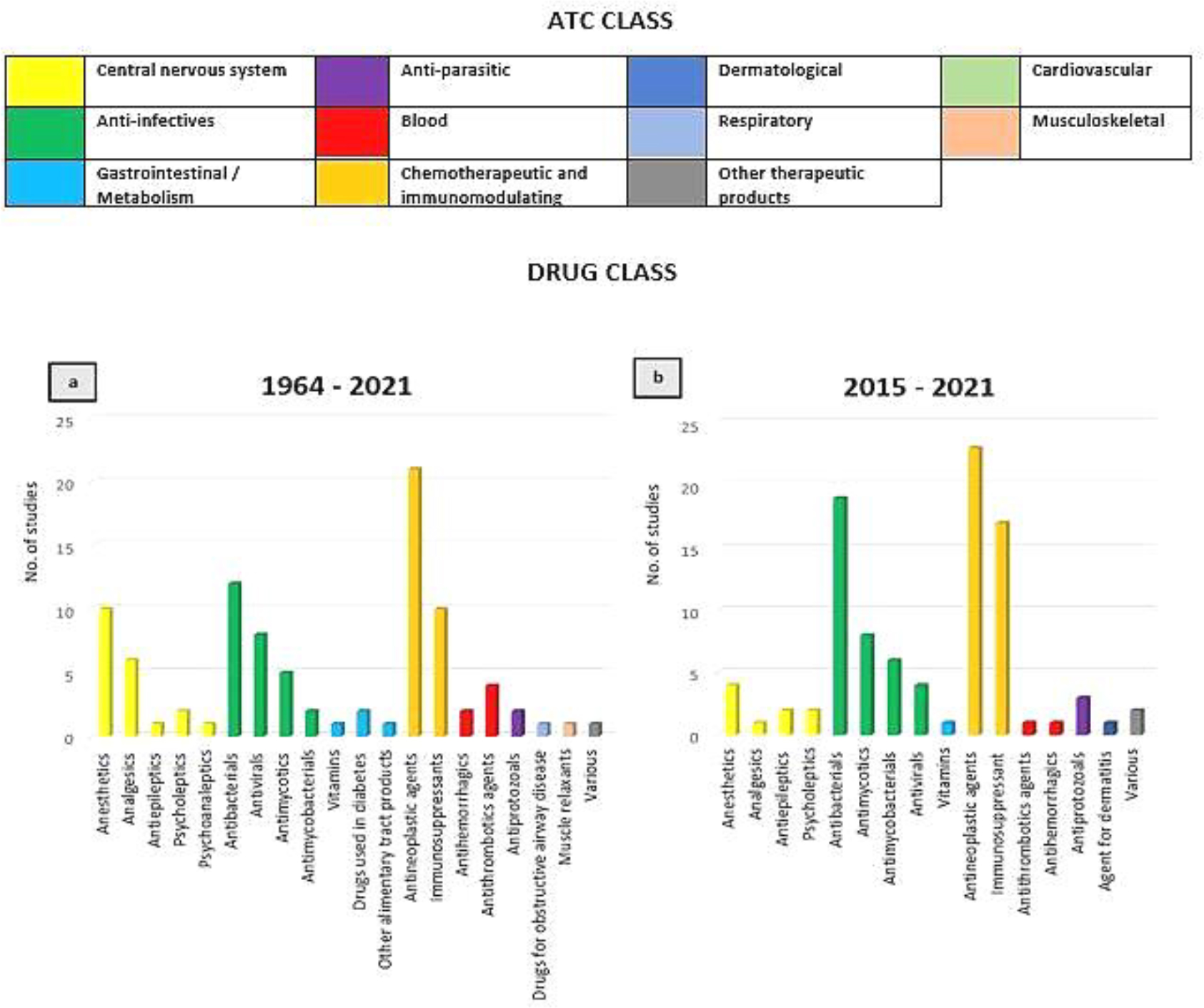 Bibliometric Analysis to Explore Trends of the 100 Most Cited Articles in Population Pharmacokinetic and/or Pharmacodynamic Modelling Bibliometric Analysis to Explore Trends of the 100 Most Cited Articles in Population Pharmacokinetic and/or Pharmacodynamic Modelling