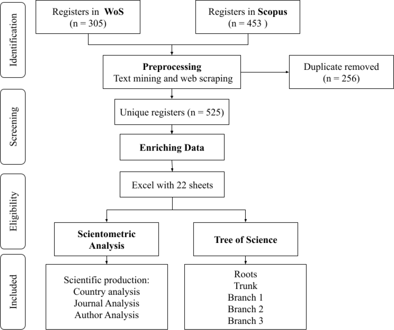 Illustration of the four-stage data collection and preprocessing pipeline.