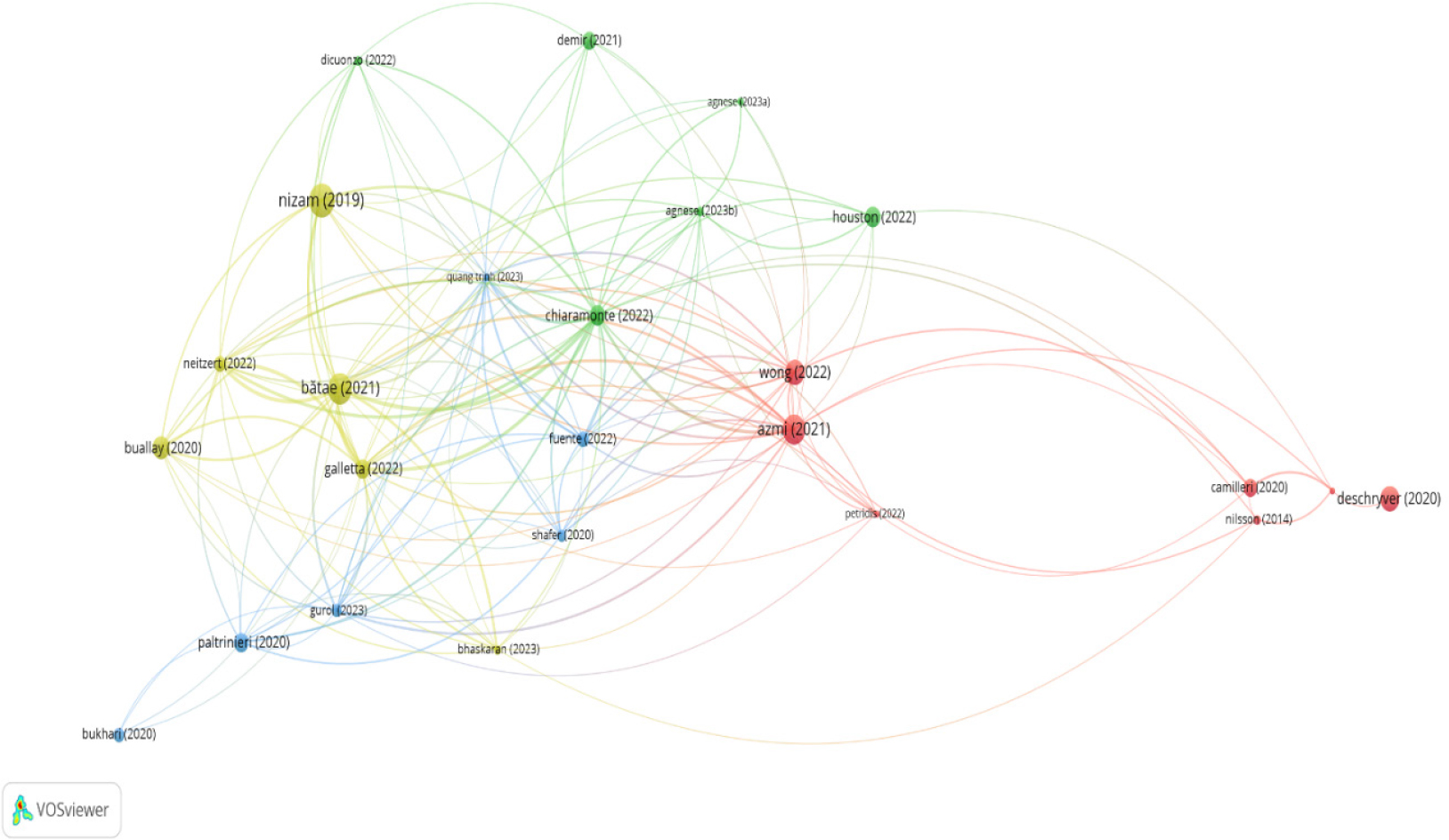 Bibliographic Coupling. Source: Vosviewer.