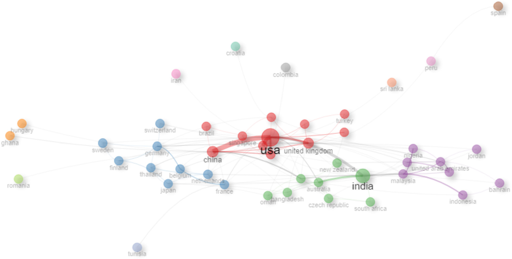 Country collaborations network. Source: author’s contribution.