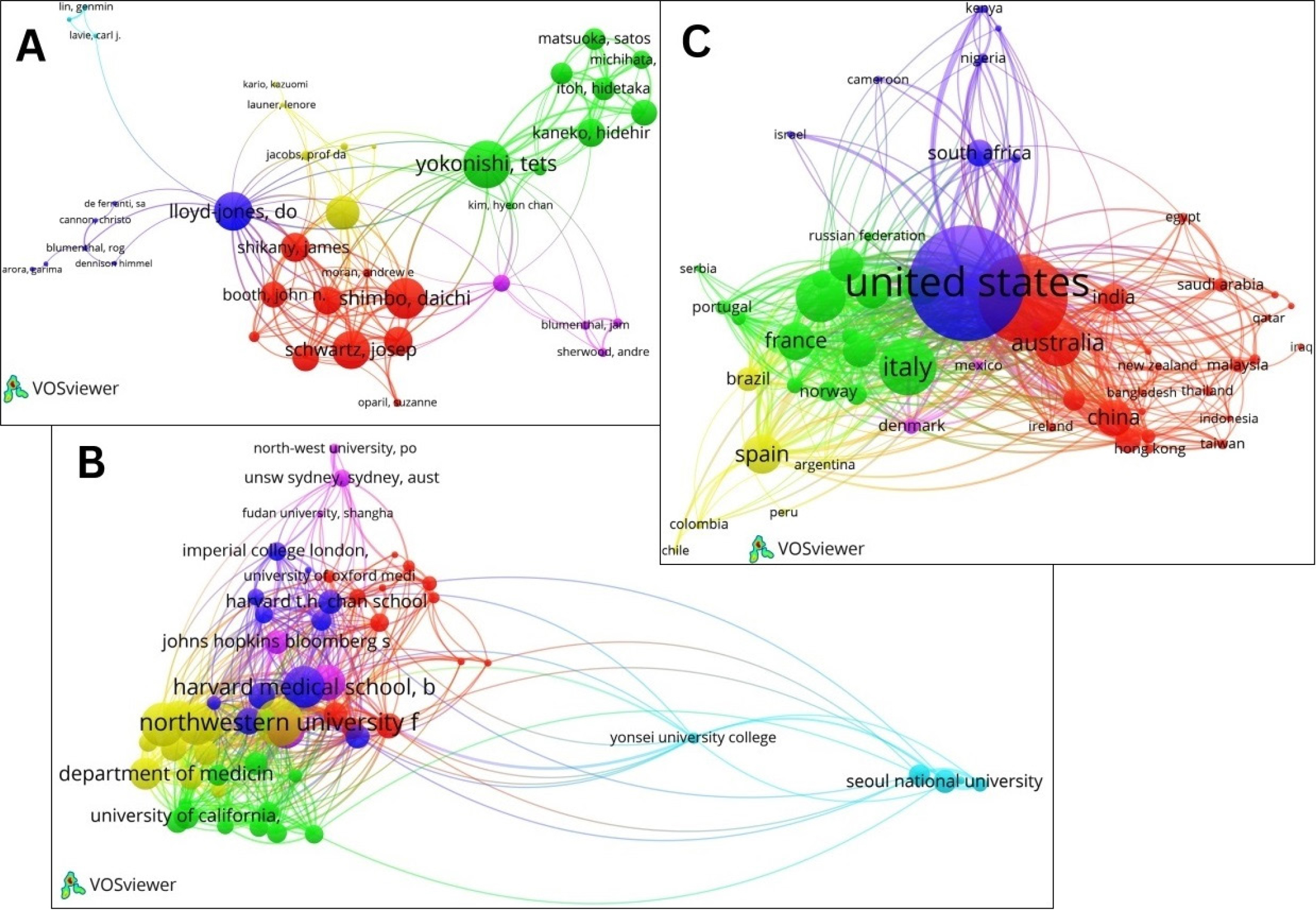 Mapping of Co-authorship analysis by using VOSviewer. A) authors, B) institutions and C) countries that published papers regarding hypertension among young adults.