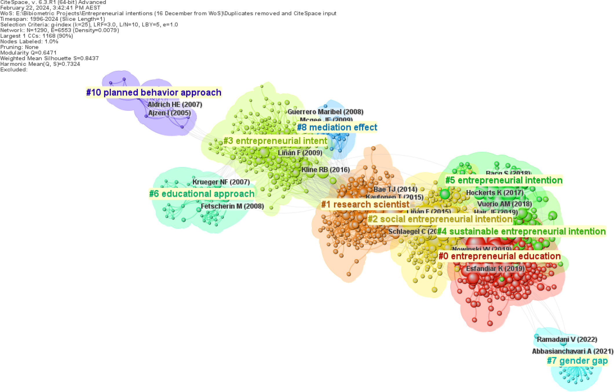 Document Co-citation Map with Node Labelling using the Highest Cluster Citations. Note. Cluster labels are generated from the highest title noun from the citing articles to each cluster.
