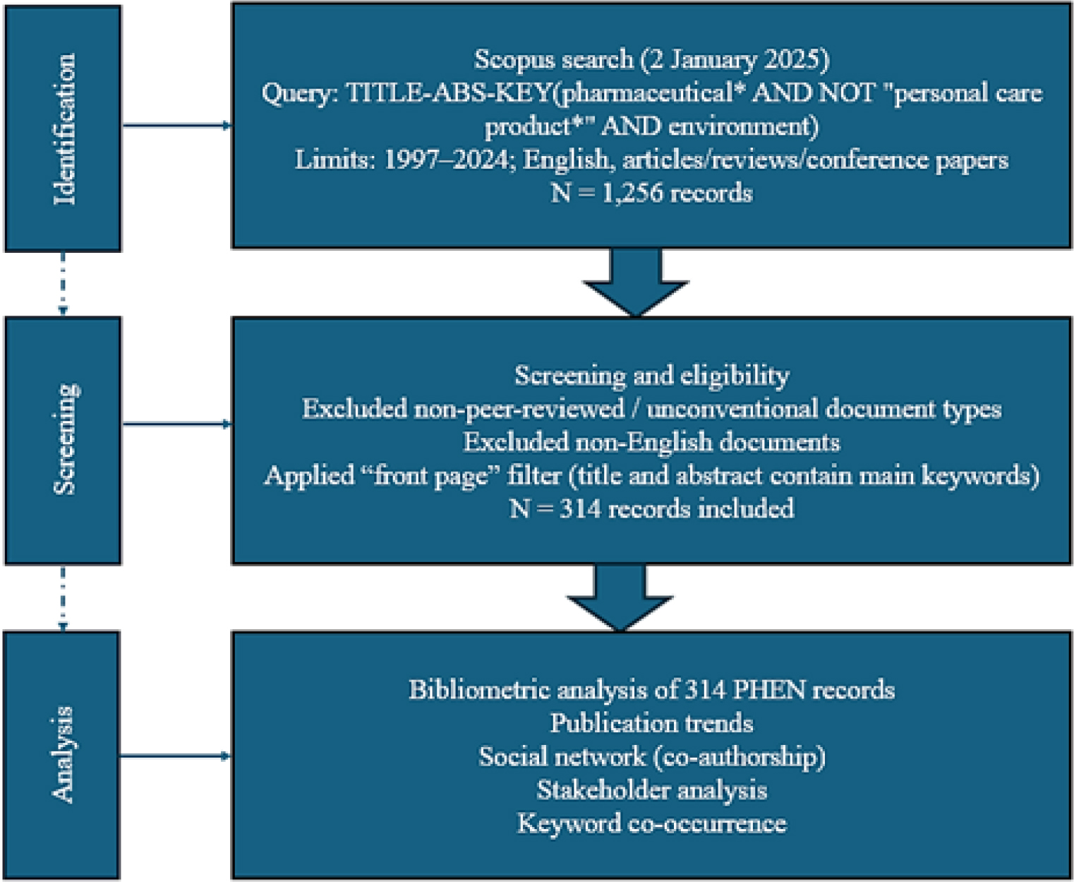 Flowchart of the study methodology.