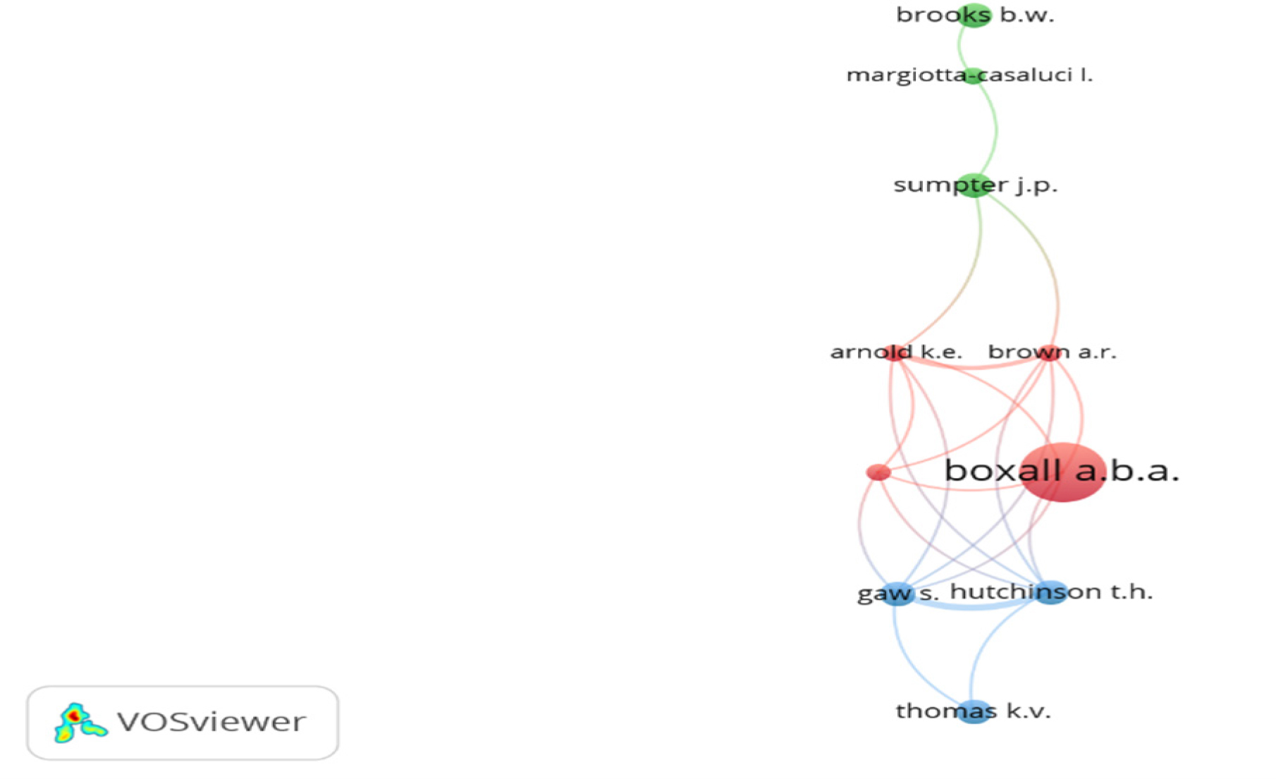 NVM for co-authorship among PHEN researchers.