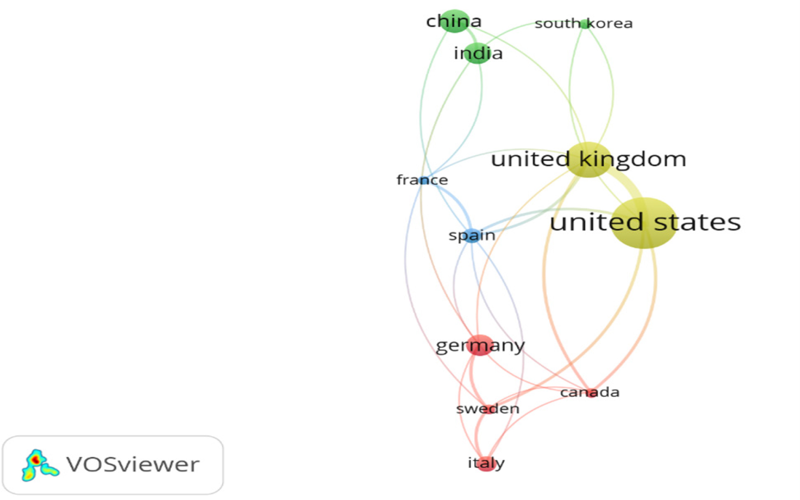 Network visualisation of co-authorship of countries in PHEN.