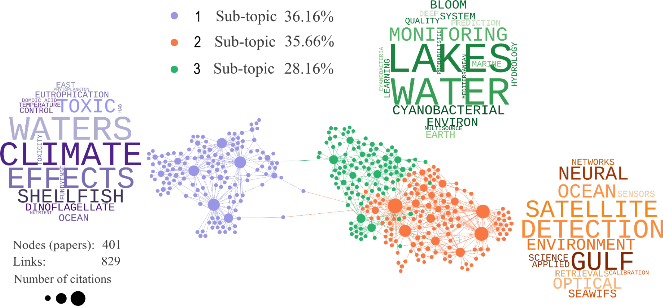 Citation Network and Thematic Analysis of Research on Harmful Algal Blooms: A Focus on Marine, Lake, and Remote Sensing Studies.