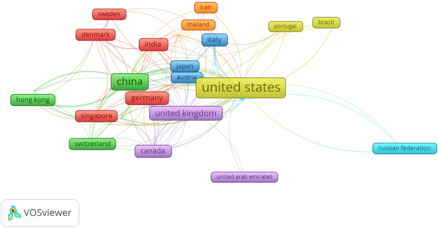Timeline Network visualization of countries collaborations.