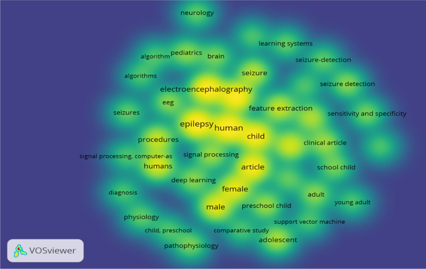 Density visualization of keywords in epilepsy and machine learning research.
