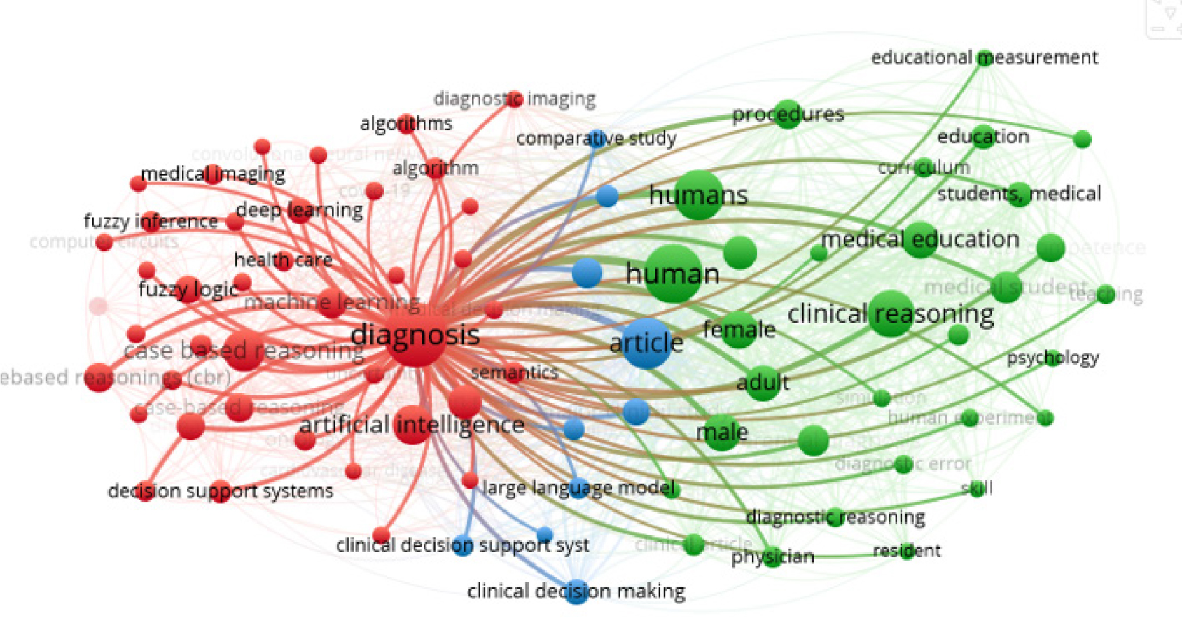 Keyword Co-occurrence Map in Studies on Case-Based Reasoning and fuzzy logic in the Medical Field