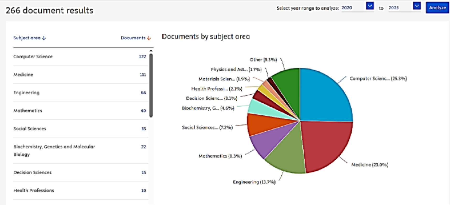 Distribution of publications by area of knowledge related to the use of CBR and fuzzy logic.
