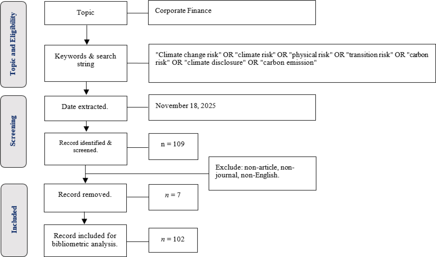 Data processing and search strategy.