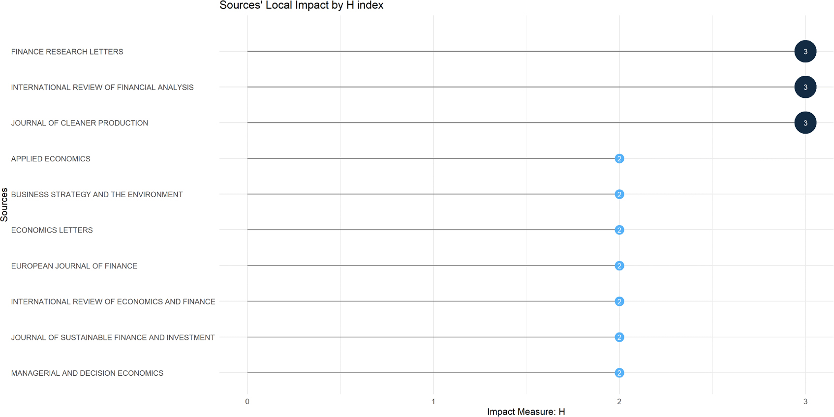Journal local impact related to the topic.
