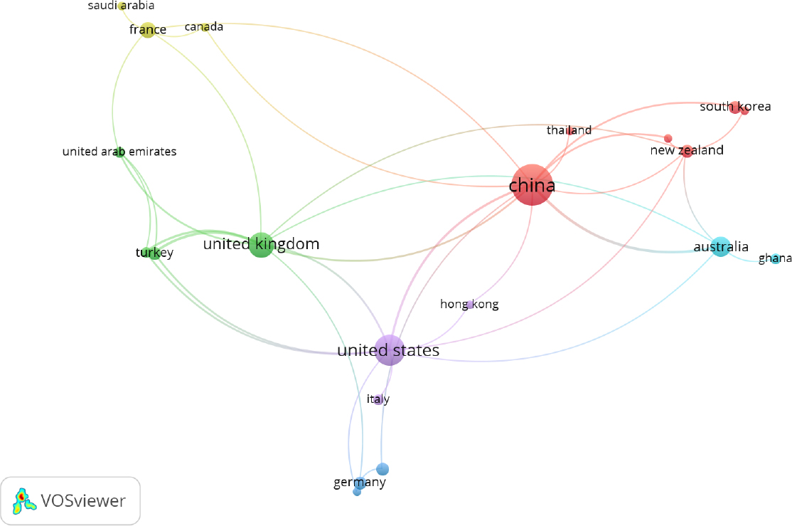 Co-authorship by countries.