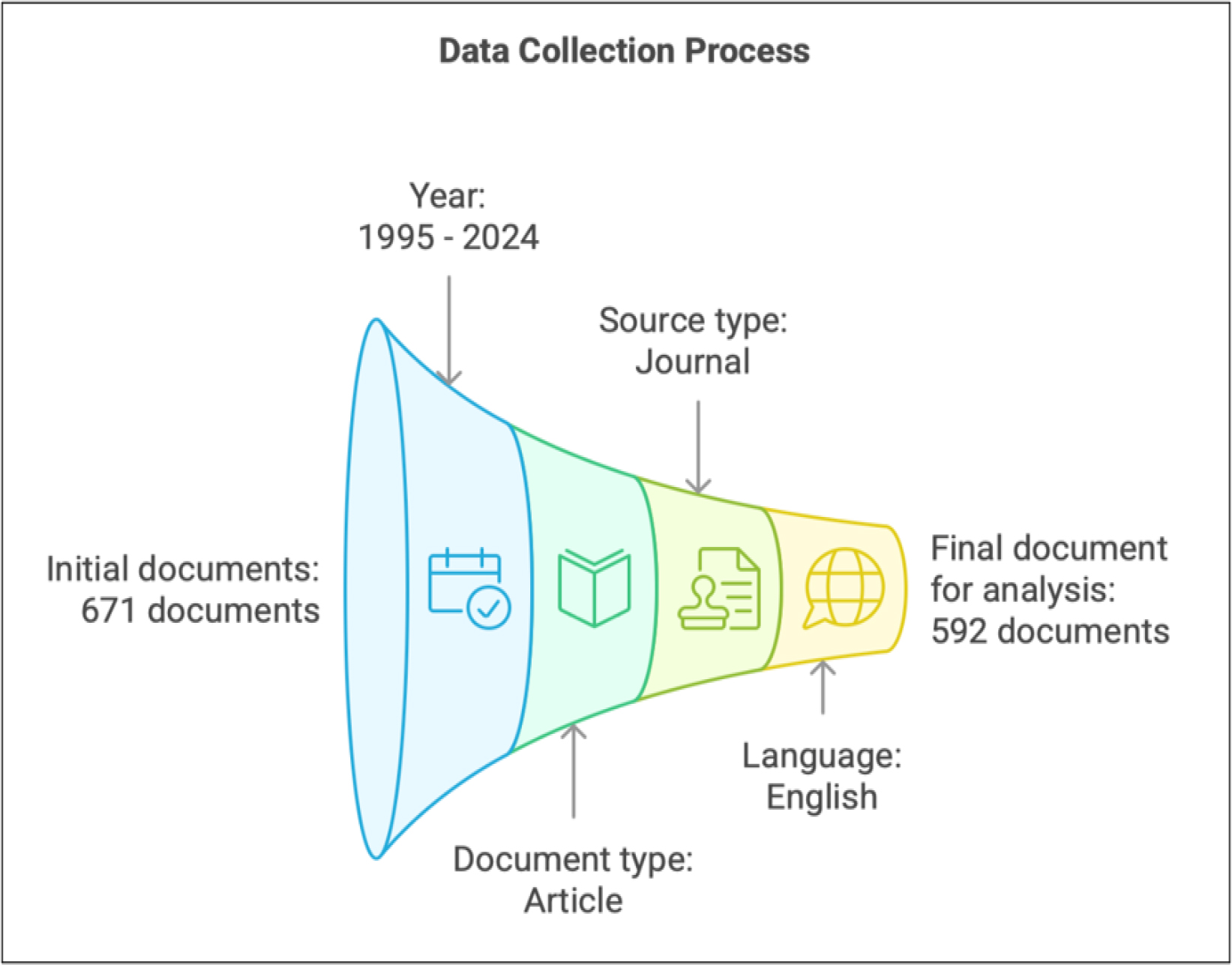 Data collection process.