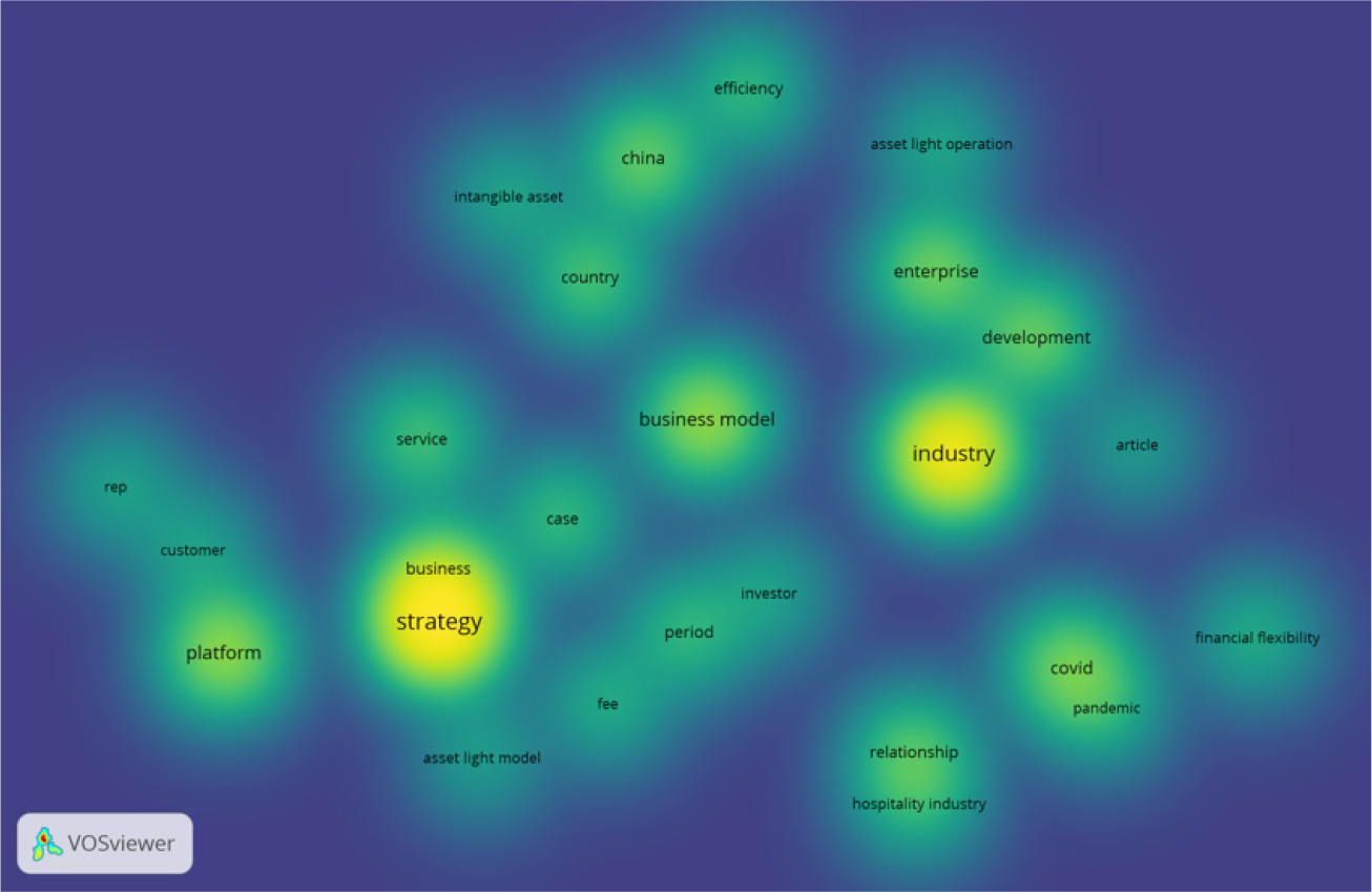 Density Visualization, VOSviewer.