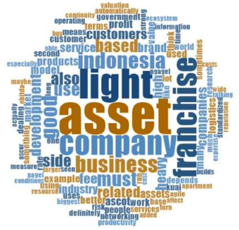 Word Frequency, NVivo.