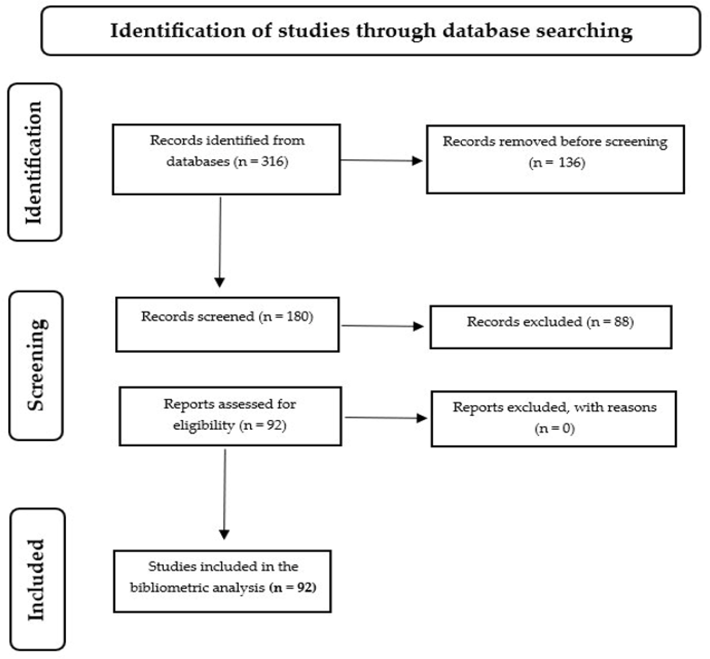 Literature search and selection process (search protocol informed by PRISMA 2020 transparency guidelines; adapted from (Page et al., 2020).