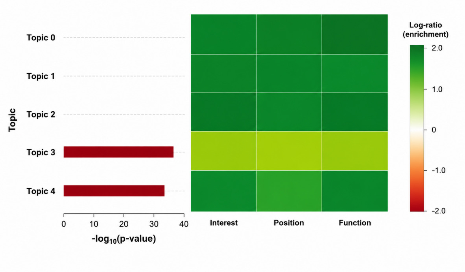 Heat map of publications by year and sentiment polarity.