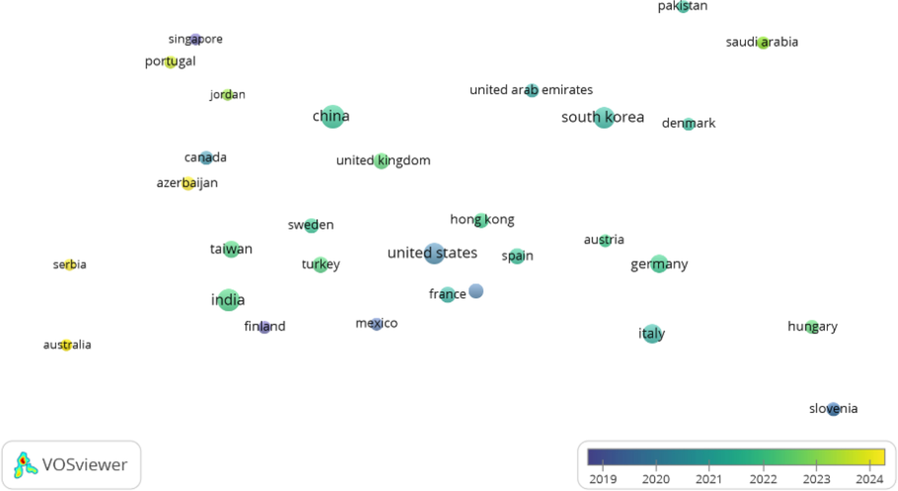 Overlay visualization map of the published literature in a country.