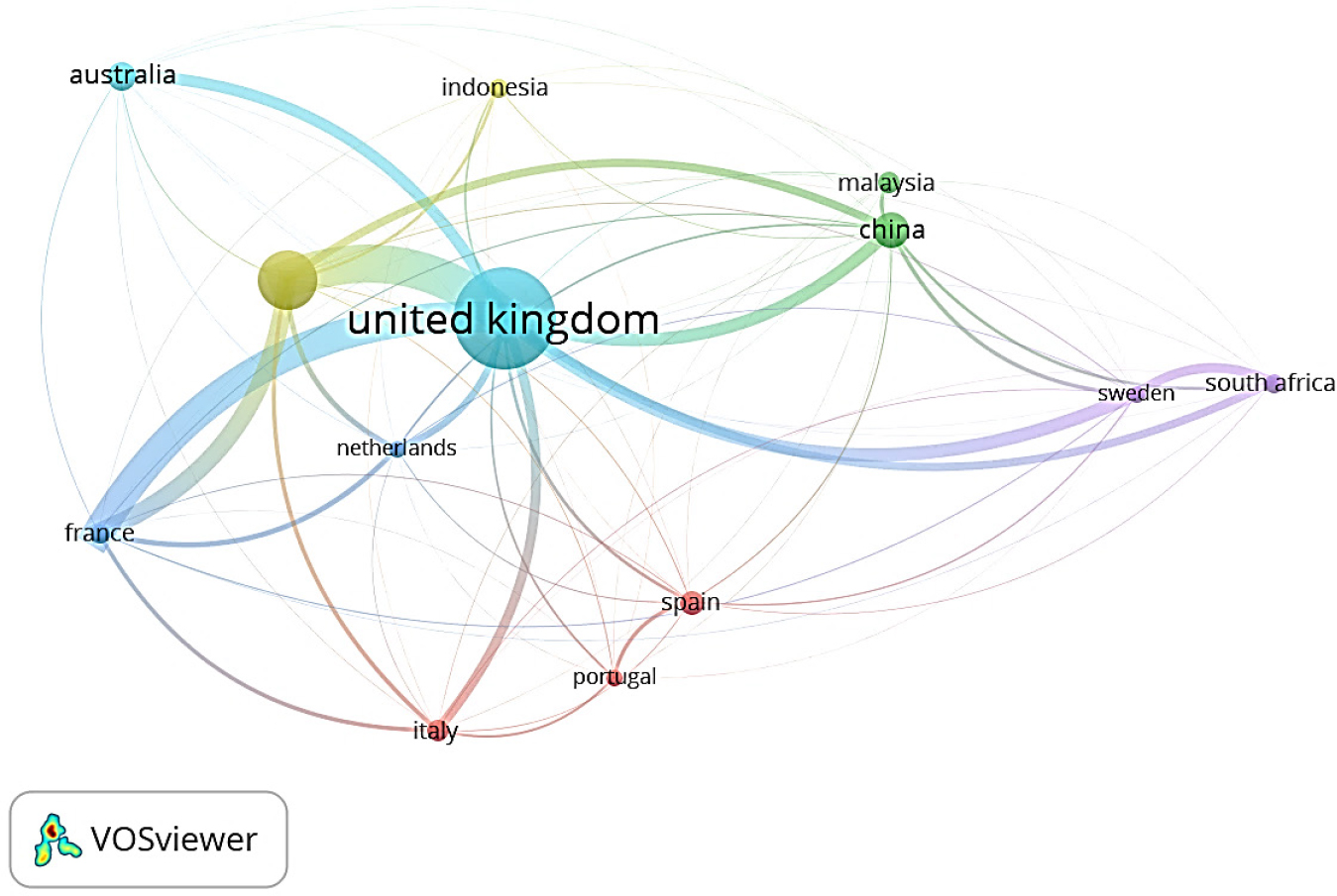 Country network visualization. Source: Output VOSviewer software.