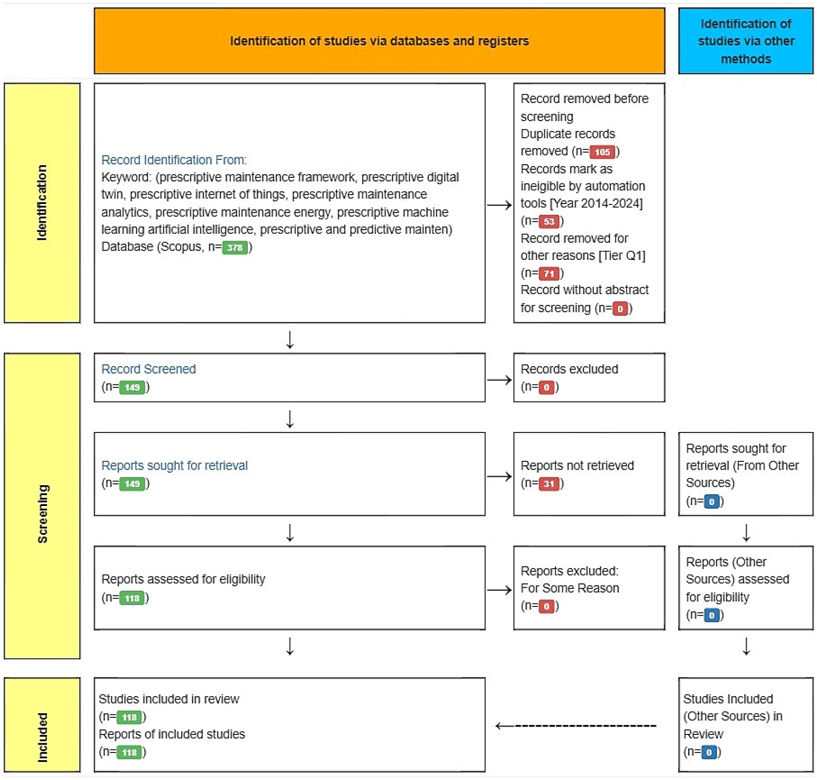 PRISMA flow diagram of selection process.