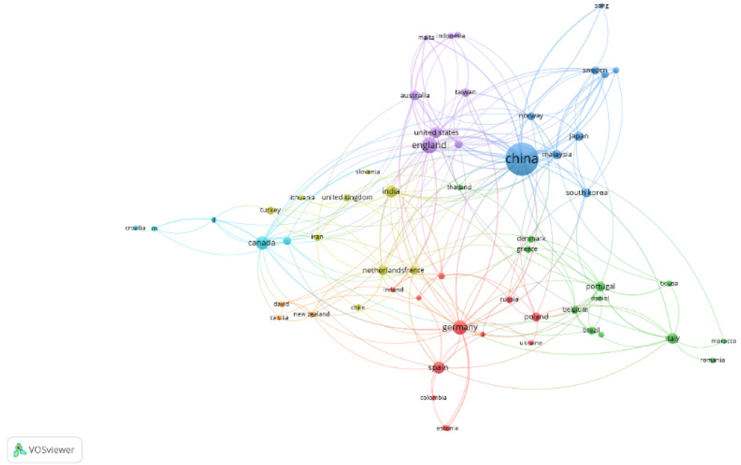 The Network Visualisation Map of Co-Authorship by Country.