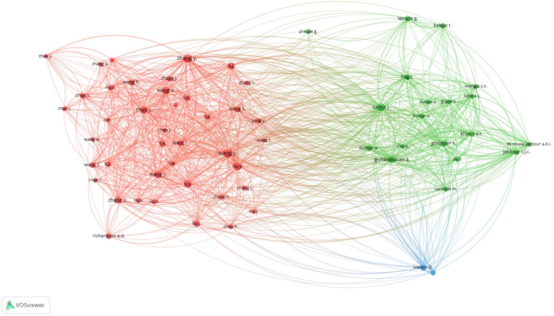 Co-Citation Network of Digital-Green Logistics Literature.
