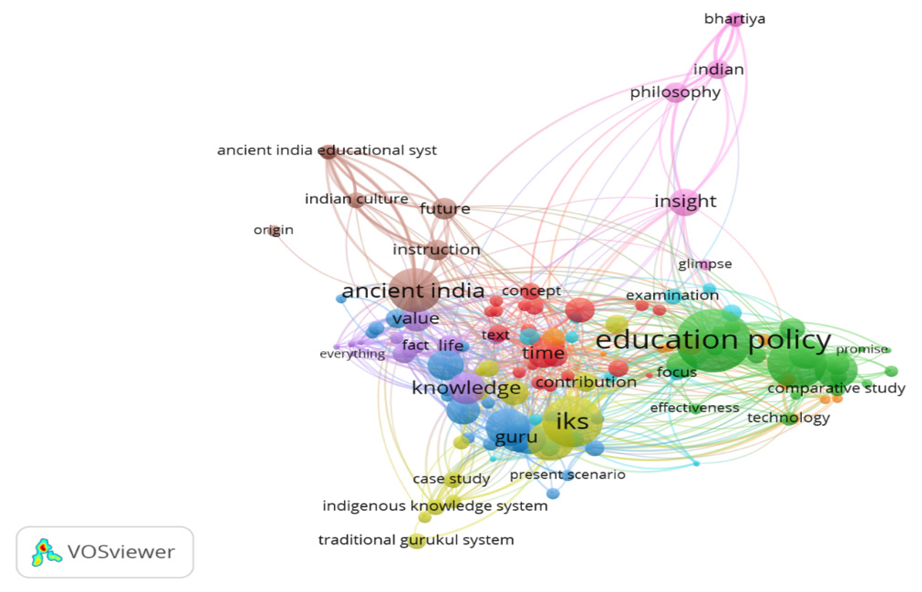 Google Scholar cluster map.