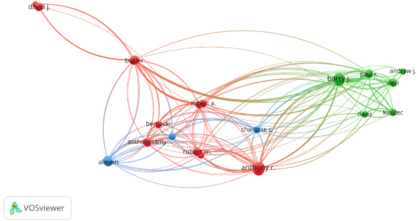 Author Co-citation Analysis - Network Visualization. Source: VOSviewer.