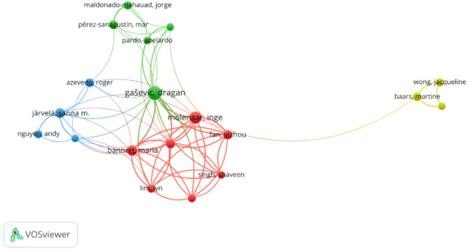 Network Visualization for Co-authorship analysis. Source: VOSviewer.