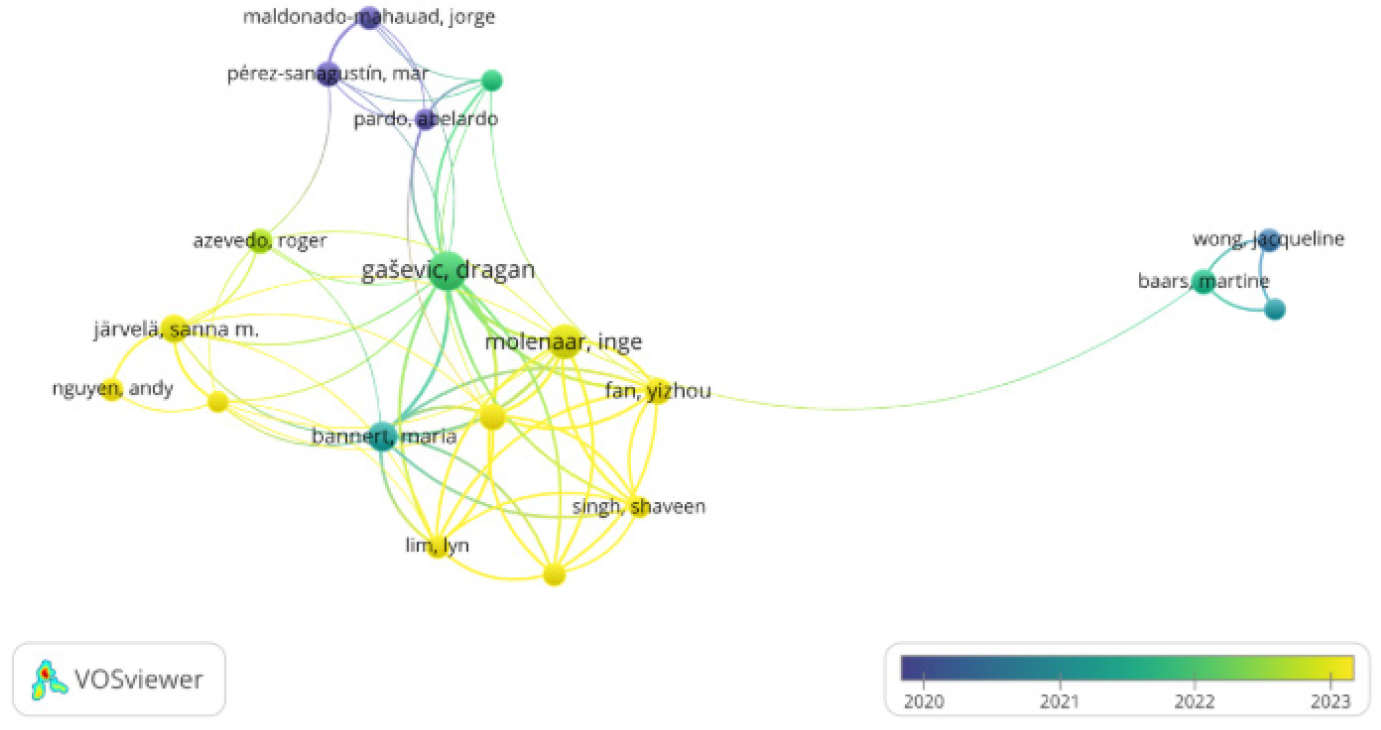 Co-authorship Analysis - Overlay Visualization. Source: VOSviewer.