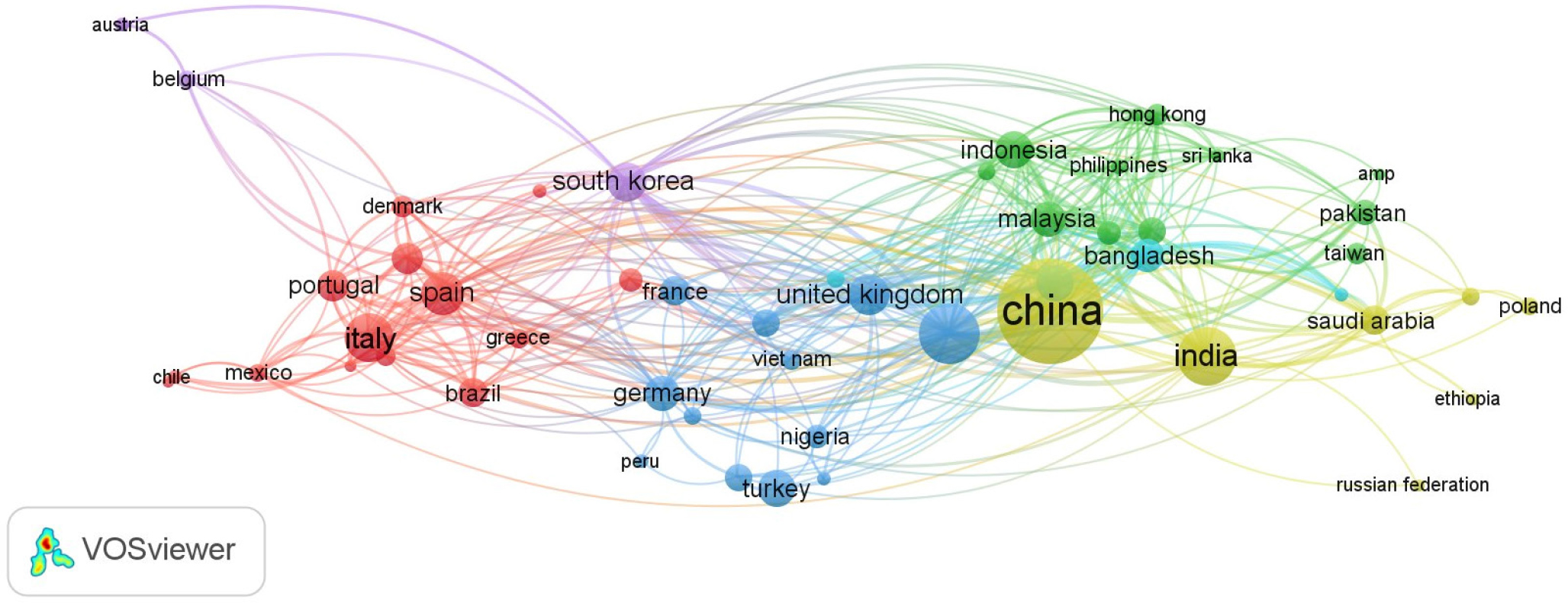 VOSviewer temporal overlay map: color gradient from blue (older publications) to red (recent publications). Corpus median year: 2023.1; keywords with weighted mean year >2023.5 are classified as emerging.
