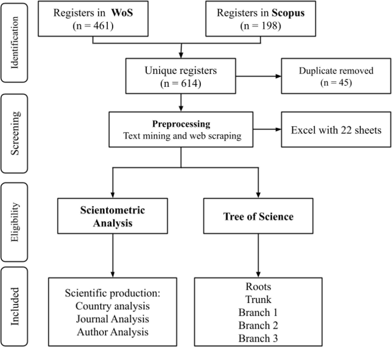 General methodology. Source: Self-prepared.