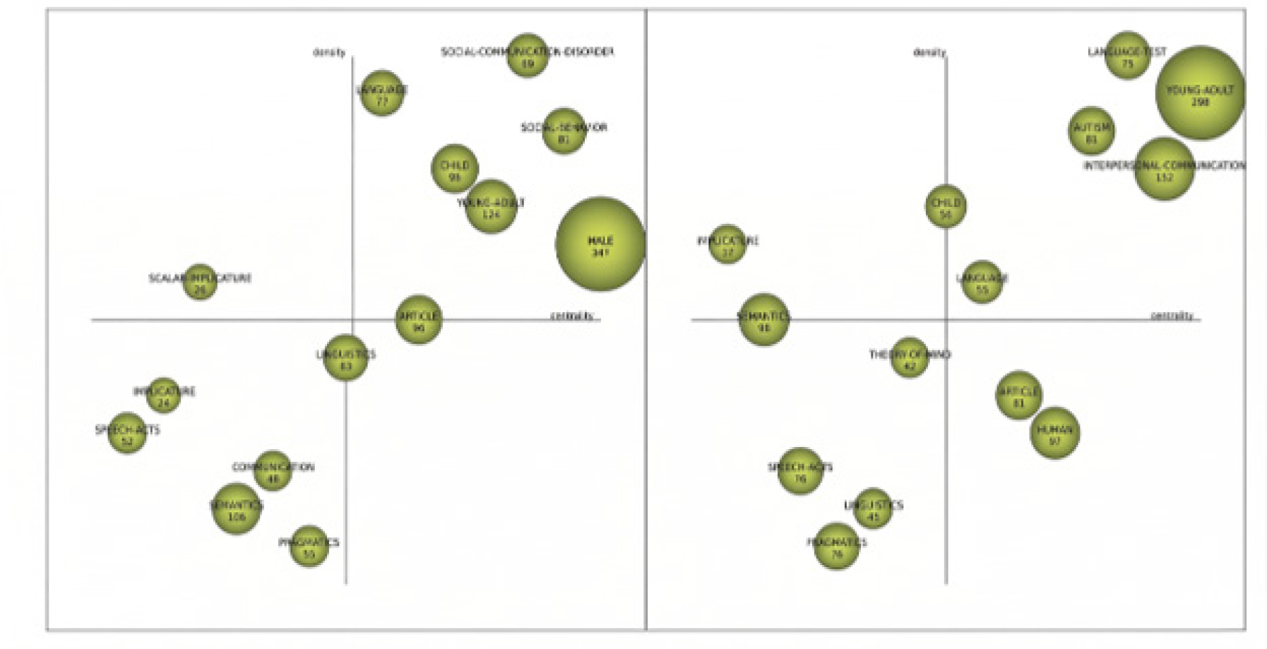 Strategic Diagram of Pragmatics Research Themes from P3: Cognitive Integration Phase (2011-2019) to P4: Digital and Global Turn (2020-2025).