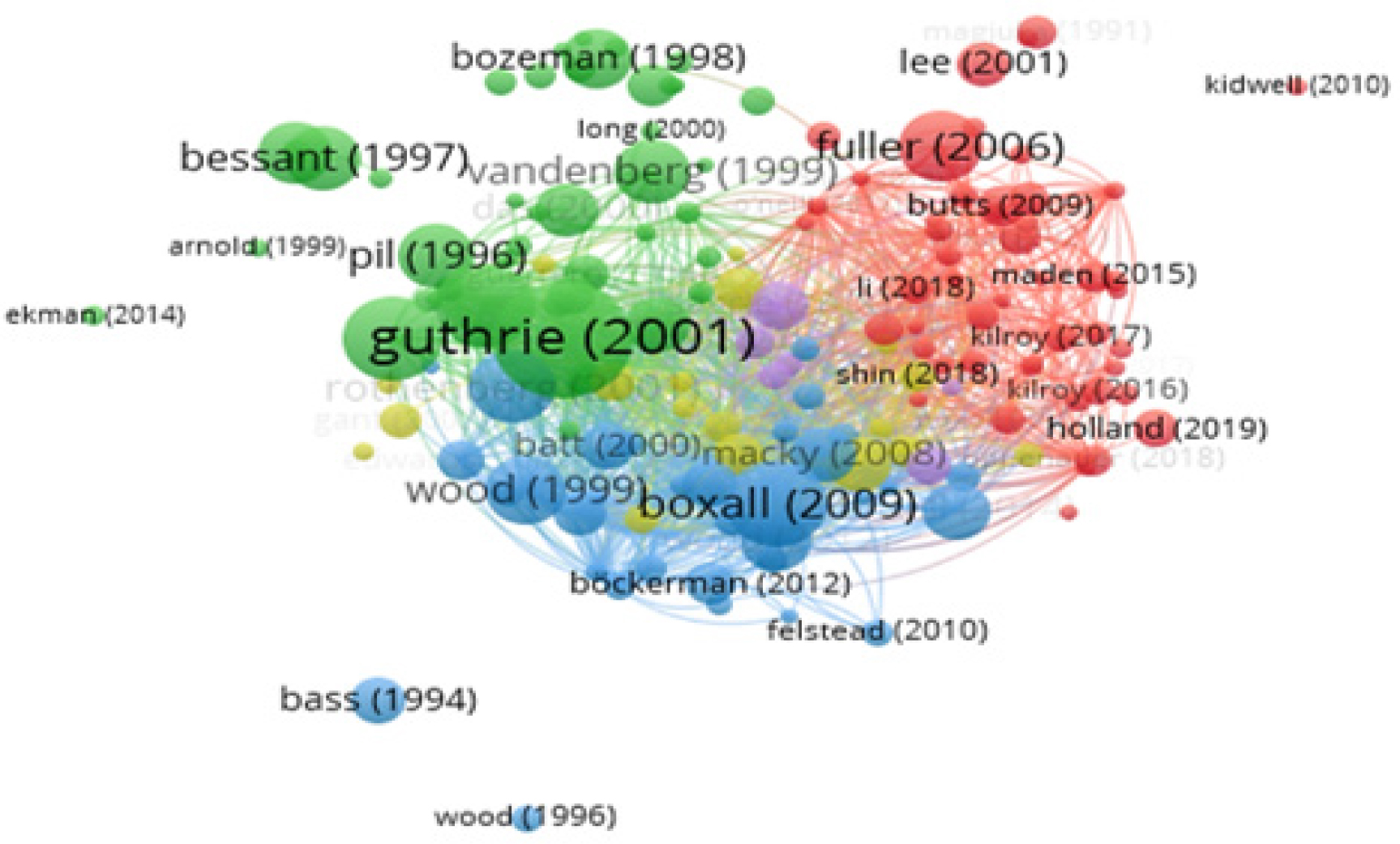 Bibliographic coupling network of influential publications on HIWPs.