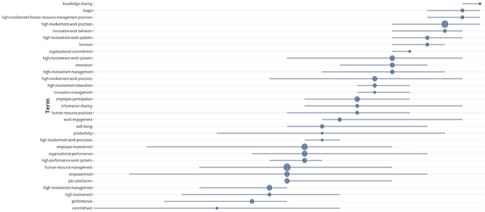 Trending topics in HIWPs.