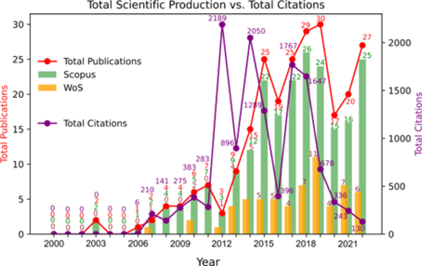 The Frontier of Solar Energy: Quantum Dots and Density Functional Theory Insights The Frontier of Solar Energy: Quantum Dots and Density Functional Theory Insights