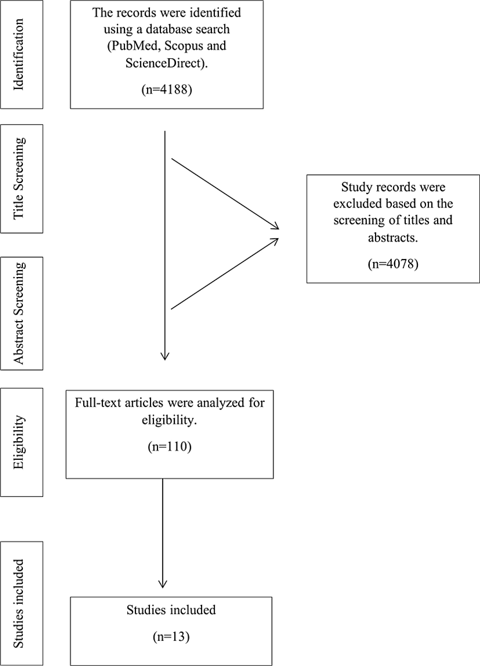 Natural Compounds as Inhibitors of Advanced Glycation End Products Formation: A Systematic Review Natural Compounds as Inhibitors of Advanced Glycation End Products Formation: A Systematic Review