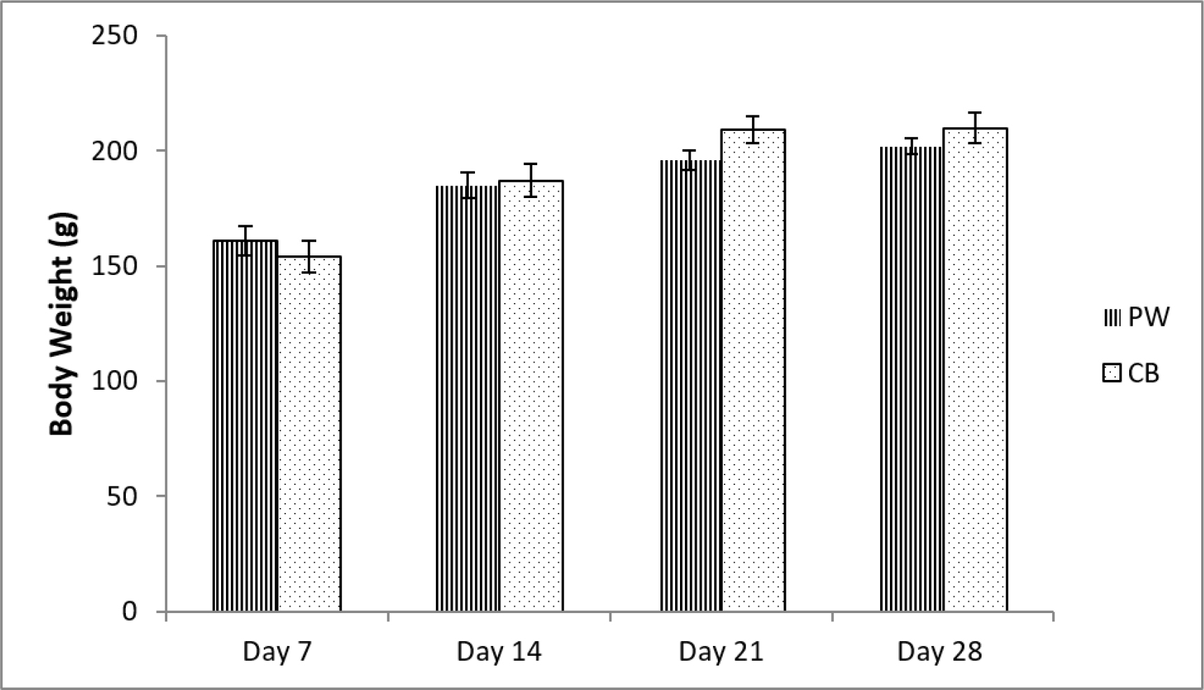 Sustainable Management of Pencil Waste through Conversion to Rat Bedding Sustainable Management of Pencil Waste through Conversion to Rat Bedding